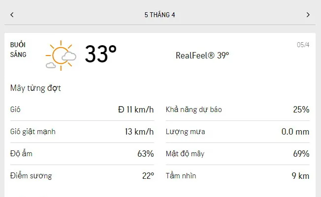 Dự báo thời tiết TPHCM hôm nay 5/4 và ngày mai 6/4/2021: trời có mây từng đợt, lượng tia UV cực đại 1