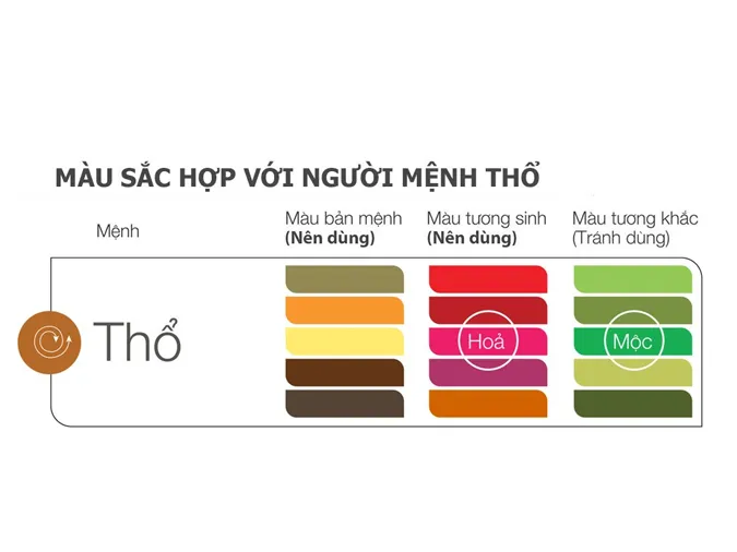 menh-tho-hop-huong-nao-yeu-to-phong-thuy-menh-tho-can-ro-voh-1