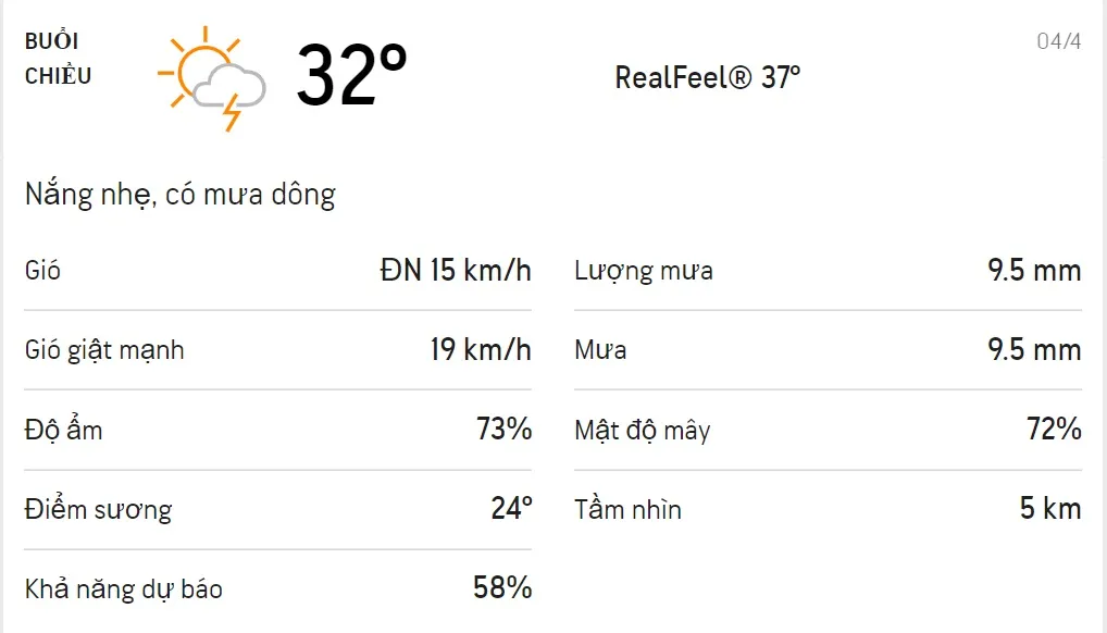 Dự báo thời tiết TPHCM hôm nay 04/4 và ngày mai 05/4: Trời có mưa dông rải rác 2