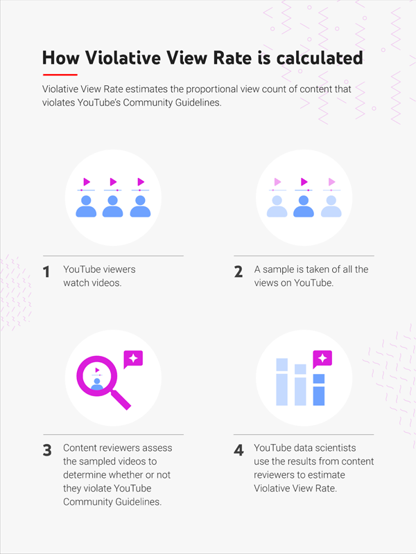 nang-cao-tinh-minh-bach-va-tang-cuong-trach-nhiem-thong-qua-chi-so-ty-le-xem-video-vi-pham-voh.com.vn-anh2