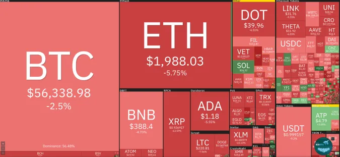 Giá Bitcoin hôm nay 8/4/2021: Giảm đỏ toàn sàn 1