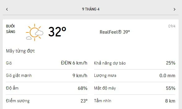Dự báo thời tiết TPHCM hôm nay 9/4 và ngày mai 10/42021: trời dịu mát, mưa dông rải rác 1