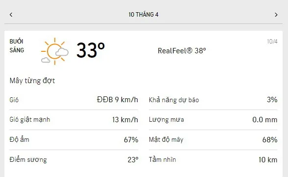 Dự báo thời tiết TPHCM hôm nay 10/4 và ngày mai 11/42021: trời có mây, nắng nhẹ nhưng vẫn oi bức 1