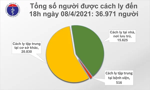 Chiều 8/4/2021: 9 ca mắc mới đều là nhập cảnh 2