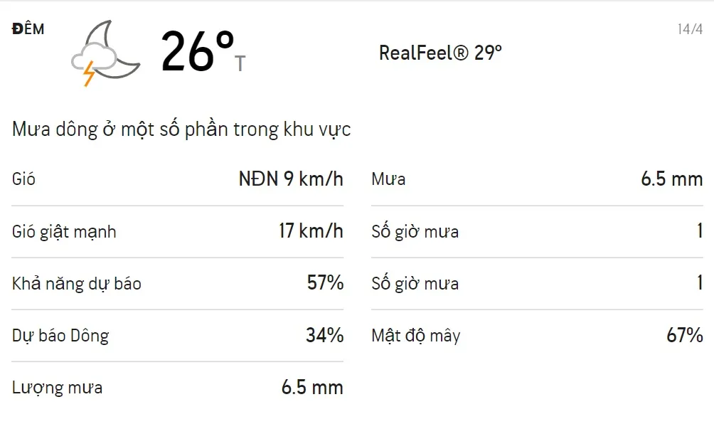 Dự báo thời tiết TPHCM hôm nay 12/4 và ngày mai 13/4: Trời có mưa dông rải rác 4