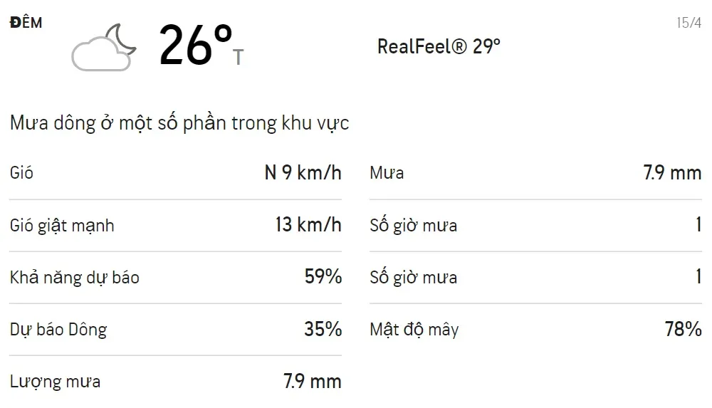 Dự báo thời tiết TPHCM hôm nay 12/4 và ngày mai 13/4: Trời có mưa dông rải rác 6