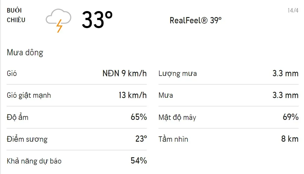 Dự báo thời tiết TPHCM hôm nay 13/4 và ngày mai 14/4: Chỉ số UV ở mức cực độ, buổi chiều có mưa 2