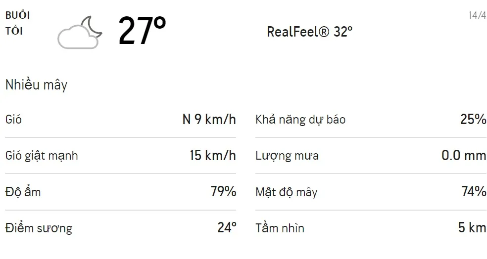 Dự báo thời tiết TPHCM hôm nay 13/4 và ngày mai 14/4: Chỉ số UV ở mức cực độ, buổi chiều có mưa 3