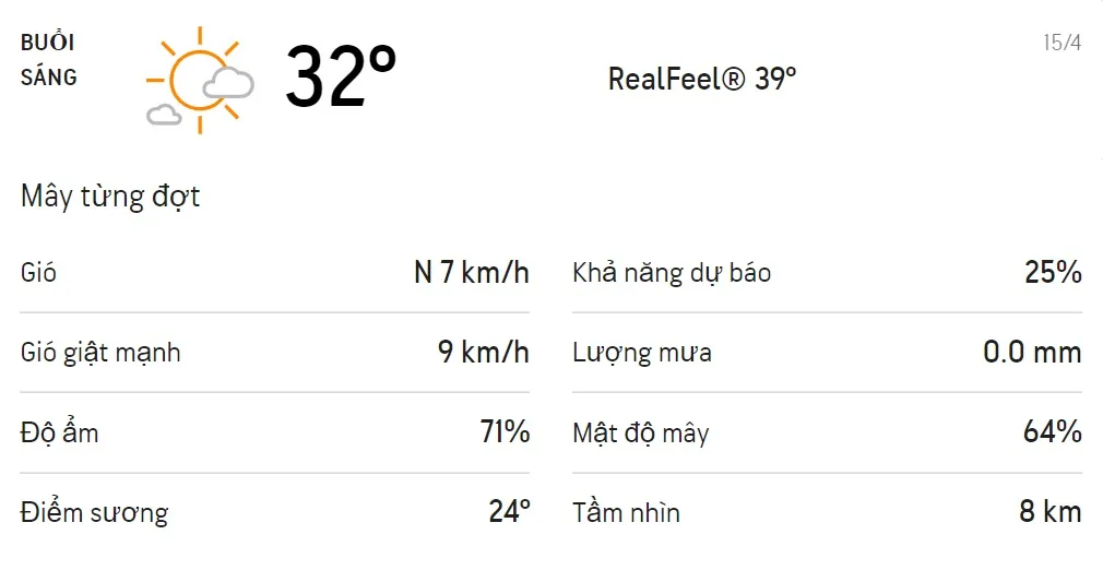Dự báo thời tiết TPHCM hôm nay 13/4 và ngày mai 14/4: Chỉ số UV ở mức cực độ, buổi chiều có mưa 4