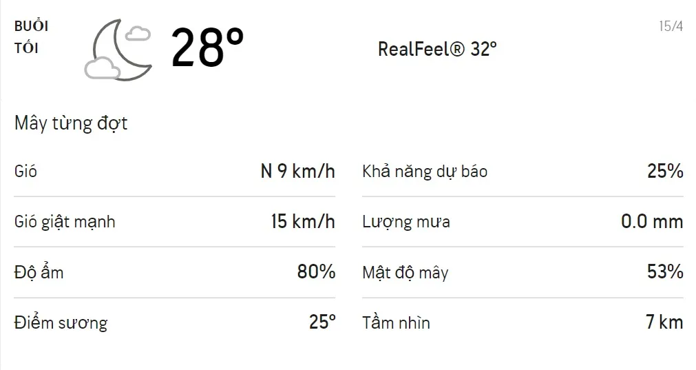 Dự báo thời tiết TPHCM hôm nay 13/4 và ngày mai 14/4: Chỉ số UV ở mức cực độ, buổi chiều có mưa 6