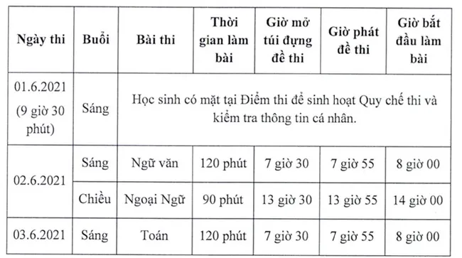 13 trường tuyển sinh lớp 10 Chương trình tích hợp 1