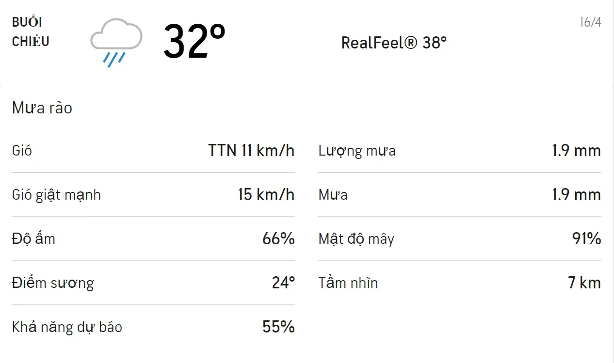 Dự báo thời tiết TPHCM hôm nay 15/4 và ngày mai 16/4: Trời có mưa rào và mưa dông 5