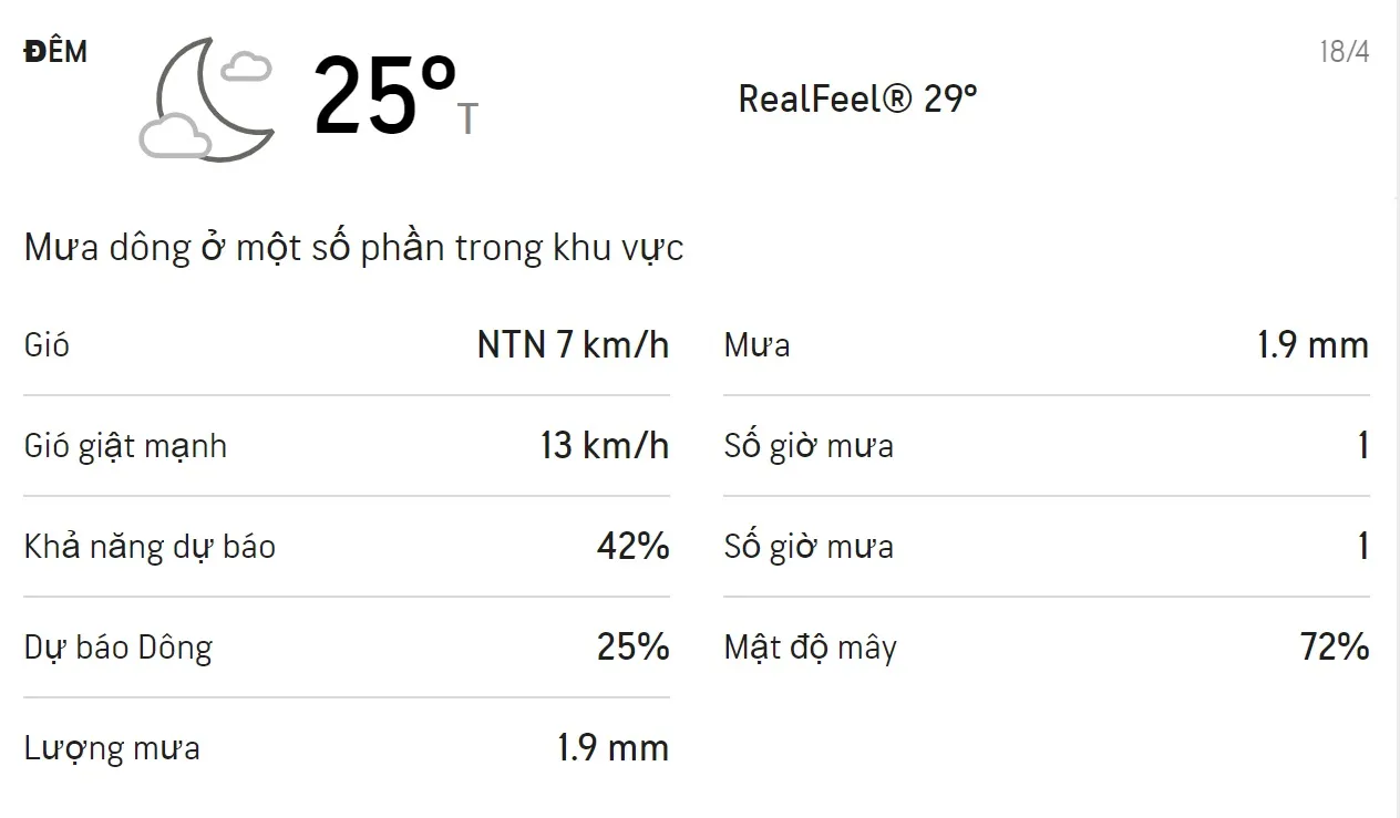 Dự báo thời tiết TPHCM cuối tuần (17/4-18/4): Trời có mưa rào và mưa dông 4