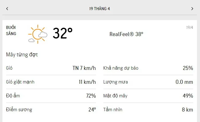 Dự báo thời tiết TPHCM hôm nay 19/4 và ngày mai 20/4/2021: ngày dịu nắng, chiều và tối có mưa dông 1