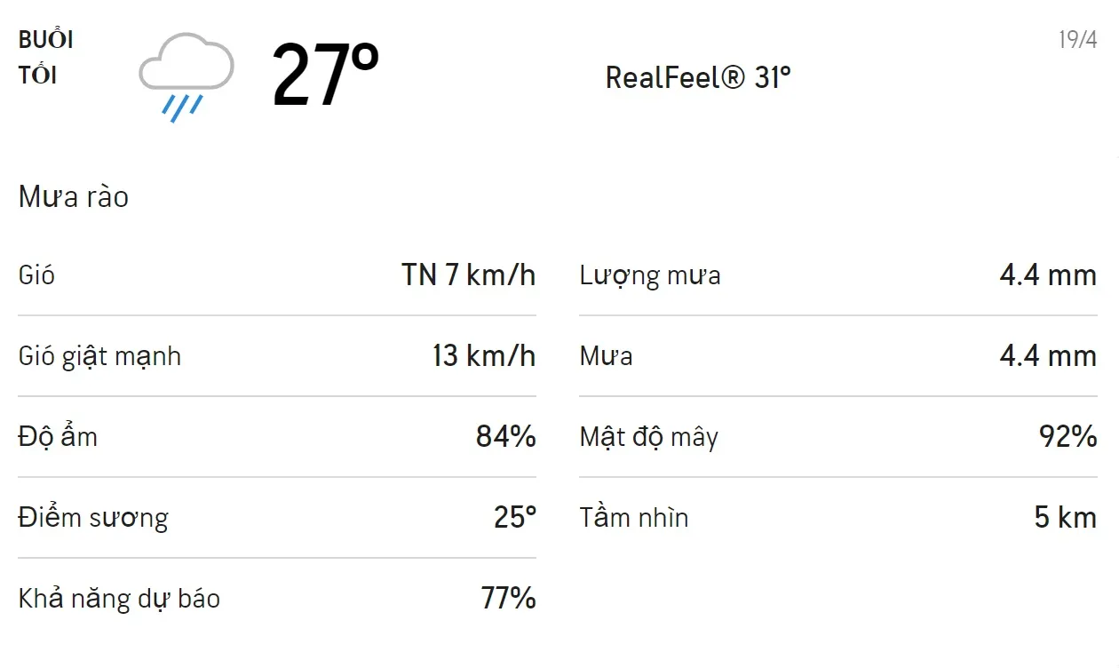 Dự báo thời tiết TPHCM hôm nay 18/4 và ngày mai 19/4: Trời có mưa rào và mưa dông 6
