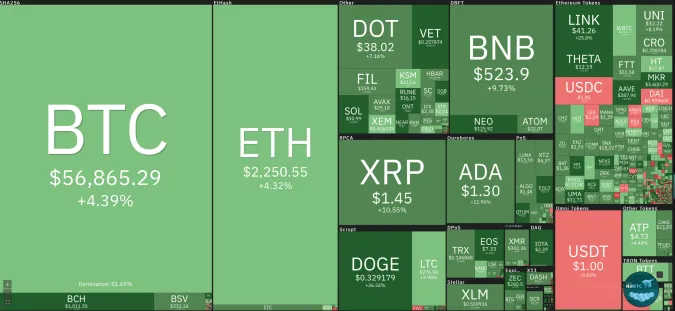 Giá Bitcoin hôm nay 19/4/2021: Lao dốc xuống 56.000 USD 1