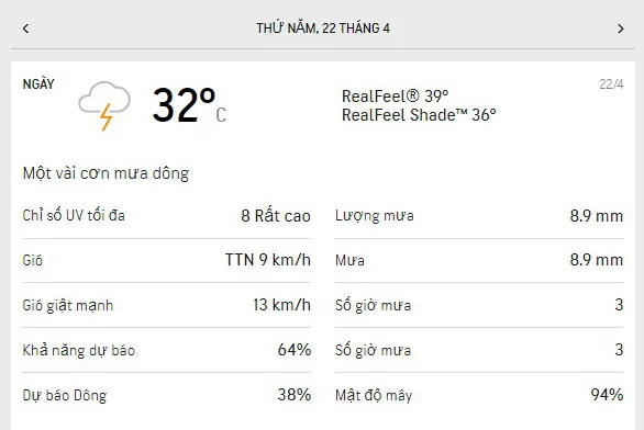 Dự báo thời tiết TPHCM 3 ngày tới 20-22/4/2021: Ngày nhiều mây, nắng dịu - chiều và đêm có mưa 5