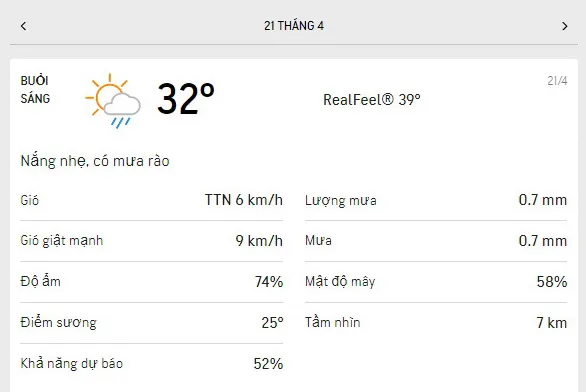 Dự báo thời tiết TPHCM hôm nay 20/4 và ngày mai 21/42021: nhiều mây, nắng nhẹ, mưa dông rải rác 4