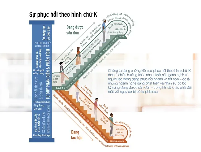 Doanh nghiệp áp dụng số hóa sẽ tạo ra nhiều việc làm nhất 1