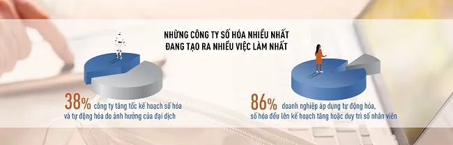 Doanh nghiệp áp dụng số hóa sẽ tạo ra nhiều việc làm nhất 2