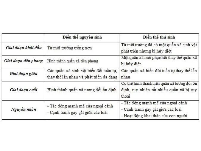 tom-tat-kien-thuc-va-bai-tap-lien-quan-den-quan-xa-sinh-vat-he-sinh-thai-voh-3