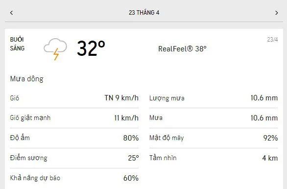 Dự báo thời tiết TPHCM hôm nay 23/4 và ngày mai 24/42021: nhiệt độ mát dịu, mưa dông rải rác 1
