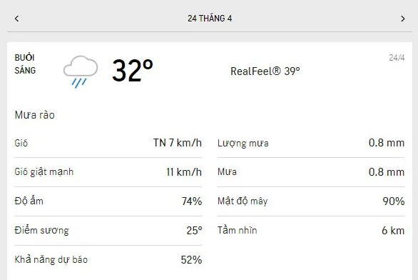 Dự báo thời tiết TPHCM hôm nay 23/4 và ngày mai 24/42021: nhiệt độ mát dịu, mưa dông rải rác 4