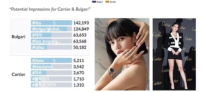 Lisa và Jisoo (BLACKPINK) giúp BVLGARI, Cartier và Dior lập thành tích khủng đến mức nào? 2
