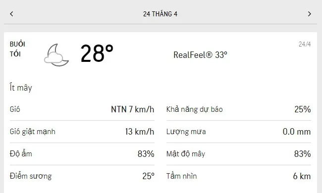 Dự báo thời tiết TPHCM hôm nay 24/4 và ngày mai 25/4/2021: sáng có mưa rào, mây từng đợt - buổi trưa 3