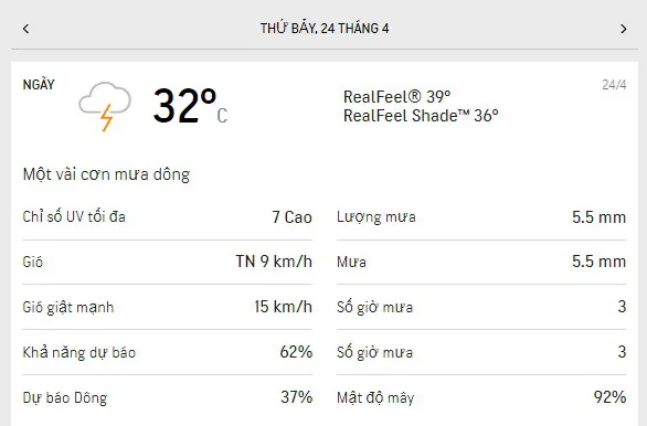 Dự báo thời tiết TPHCM cuối tuần 24-25/42021: nắng nhẹ, nhiệt độ cao nhất 32-34 độ C 1