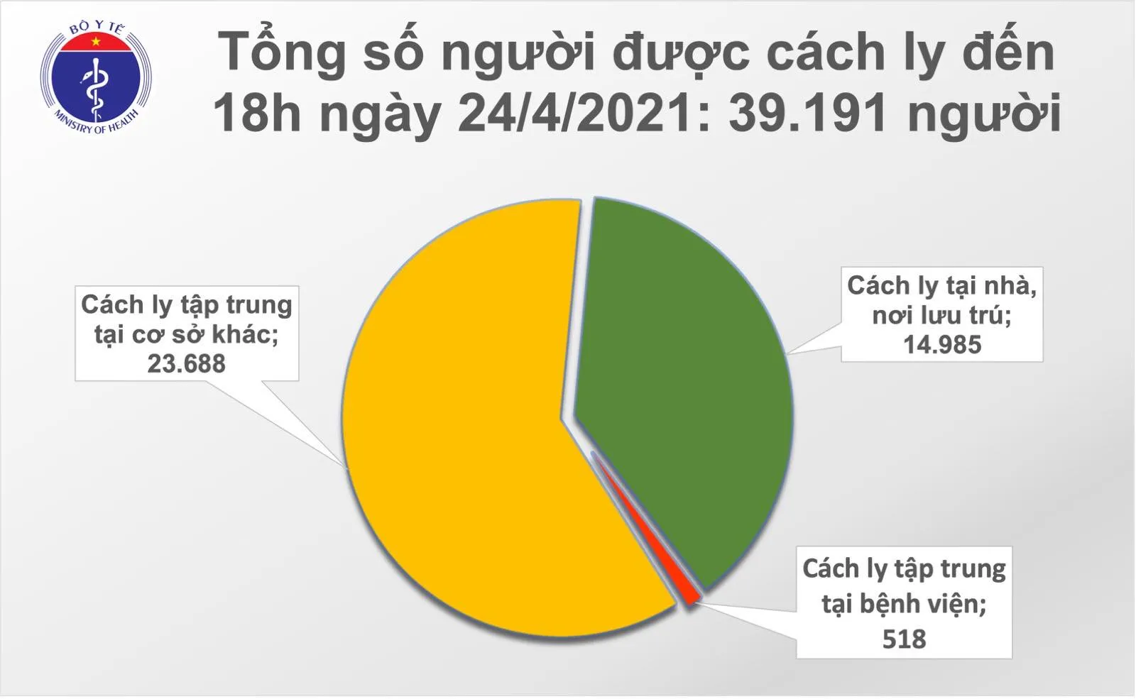 dich-covid-19-toi-24-4-them-1-ca-mac-moi-duoc-cach-ly-ngay-sau-nhap-canh-voh.com.vn-anh1
