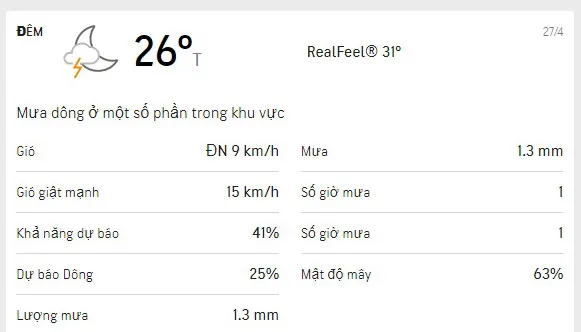 Dự báo thời tiết TPHCM 3 ngày tới 27-29/4/2021: Ngày nhiều mây, nắng dịu - chiều và đêm có mưa 2