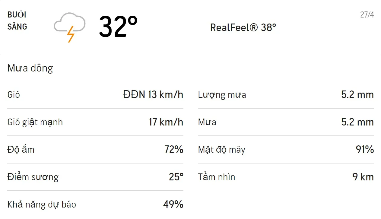Dự báo thời tiết TPHCM hôm nay 27/4 và ngày mai 28/4: Trời có mưa rào và mưa dông 1