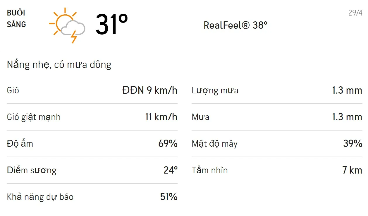 Dự báo thời tiết TPHCM hôm nay 28/4 và ngày mai 29/4: Sáng và chiều trời có mưa rào 4