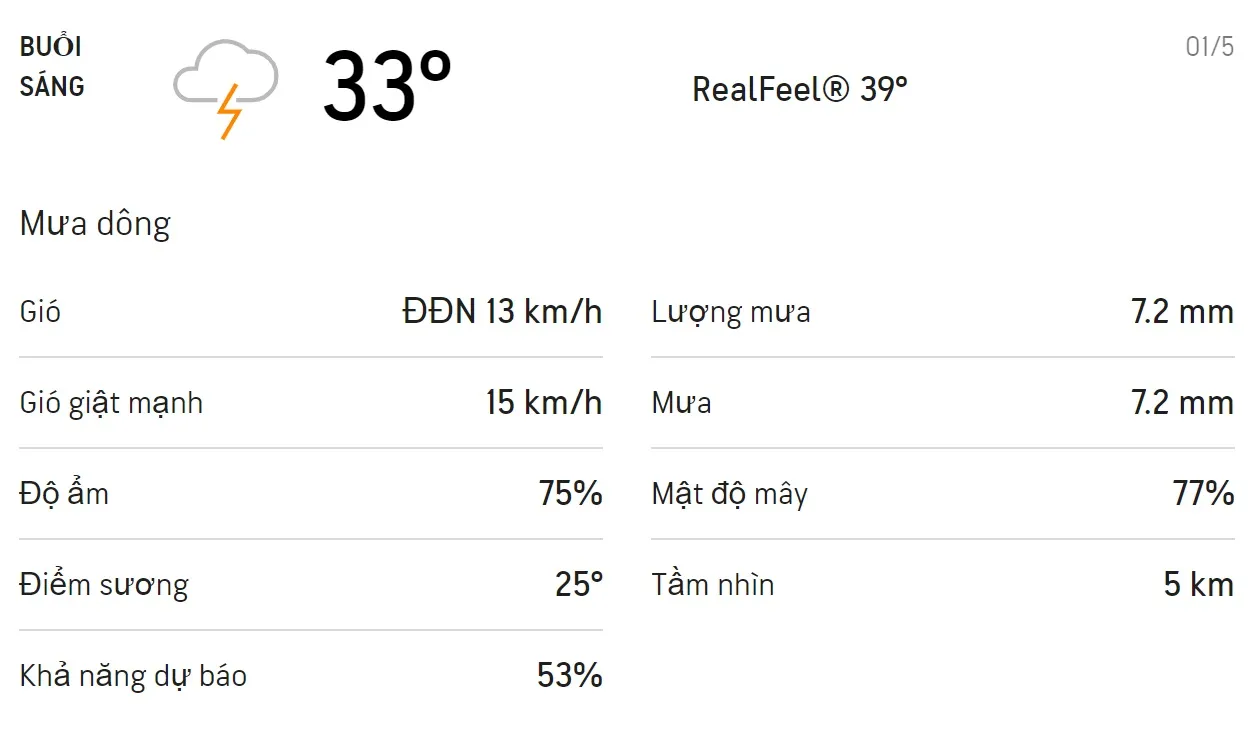 Dự báo thời tiết TPHCM hôm nay 30/4 và ngày mai 01/5: Trời nắng nhẹ không mưa 4