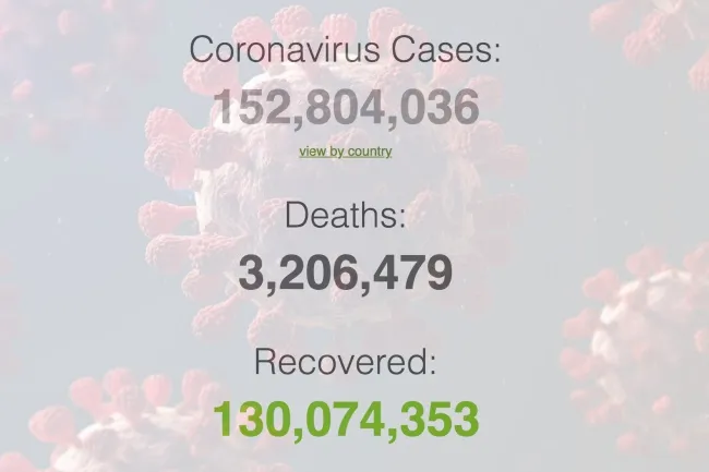 Covid-19 thế giới 2/5: Trên 3,2 triệu ca tử vong trên toàn cầu; Biến chủng ở Ấn Độ xuất hiện 17 nước 1