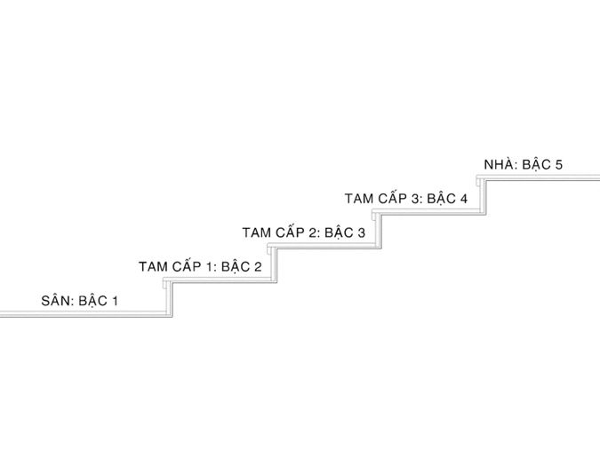 bac-tam-cap-la-gi-tim-hieu-y-nghia-phong-thuy-va-luu-y-xay-dung-voh-1