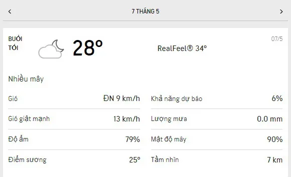 Dự báo thời tiết TPHCM hôm nay 7/5 và ngày mai 8/52021: nhiều mây, nắng dịu - lượng UV nguy hại 3