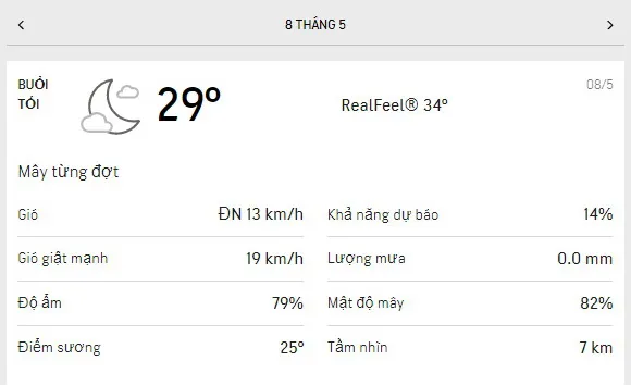 Dự báo thời tiết TPHCM hôm nay 7/5 và ngày mai 8/52021: nhiều mây, nắng dịu - lượng UV nguy hại 6