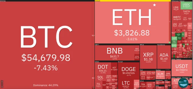 Giá Bitcoin hôm nay 11/5/2021: Thị trường rực lửa, Ethereum vượt mốc 4.000 USD 1