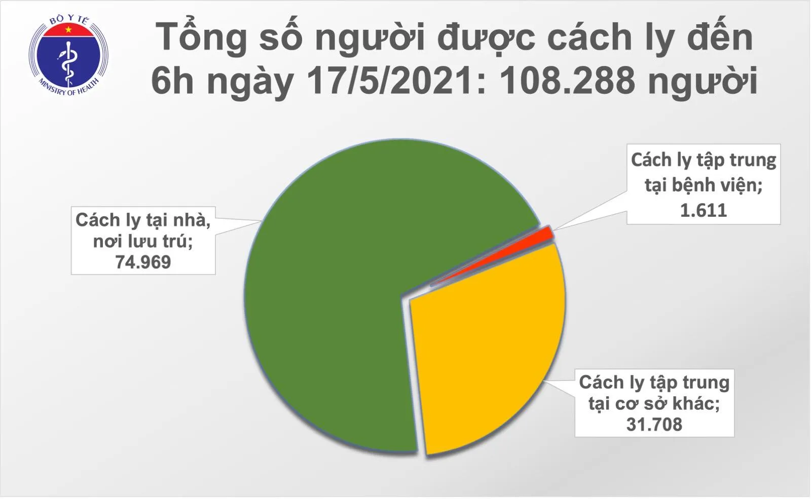 sang-17-5-them-37-ca-mac-covid-19-trong-do-bac-giang-22-ca-voh.com.vn-anh1