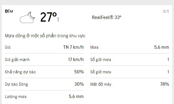 Dự báo thời tiết TPHCM 3 ngày tới 18-20/5/2021: nhiều mây, trưa và chiều có mưa dông 2