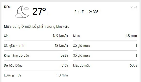 Dự báo thời tiết TPHCM 3 ngày tới 18-20/5/2021: nhiều mây, trưa và chiều có mưa dông 6