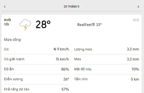 Dự báo thời tiết TPHCM hôm nay 20/5 và ngày mai 21/52021: nắng và nóng quay lại, mưa dông rải rác 3