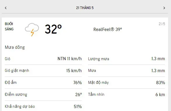 Dự báo thời tiết TPHCM hôm nay 20/5 và ngày mai 21/52021: nắng và nóng quay lại, mưa dông rải rác 4