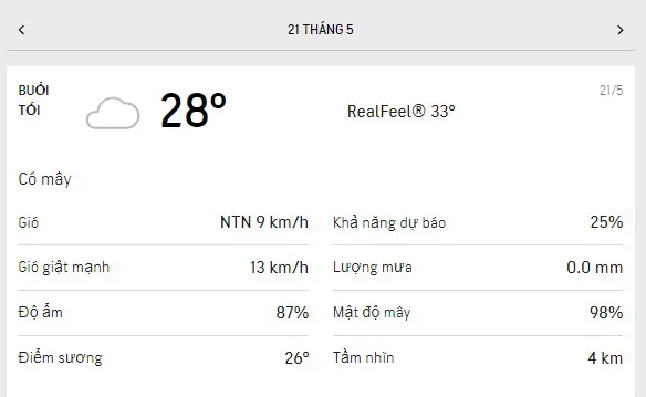 Dự báo thời tiết TPHCM hôm nay 21/5 và ngày mai 22/5/2021: nắng dịu, lượng tia UV cao nhất ở mức 5 3