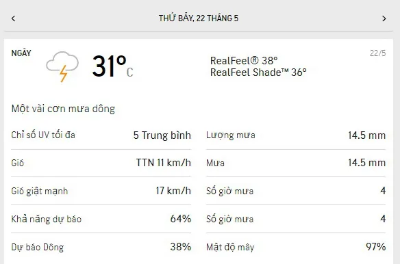 Dự báo thời tiết TPHCM cuối tuần 22-23/5/2021: nắng dịu, trời mát, mưa dông rải rác 1