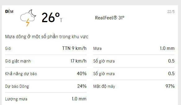 Dự báo thời tiết TPHCM cuối tuần 22-23/5/2021: nắng dịu, trời mát, mưa dông rải rác 2
