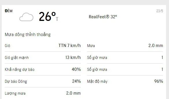 Dự báo thời tiết TPHCM cuối tuần 22-23/5/2021: nắng dịu, trời mát, mưa dông rải rác 4