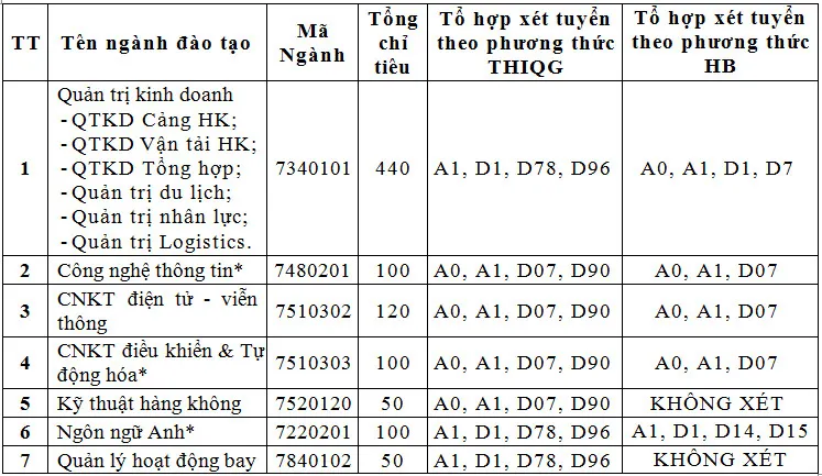 Học viện Hàng không Việt Nam